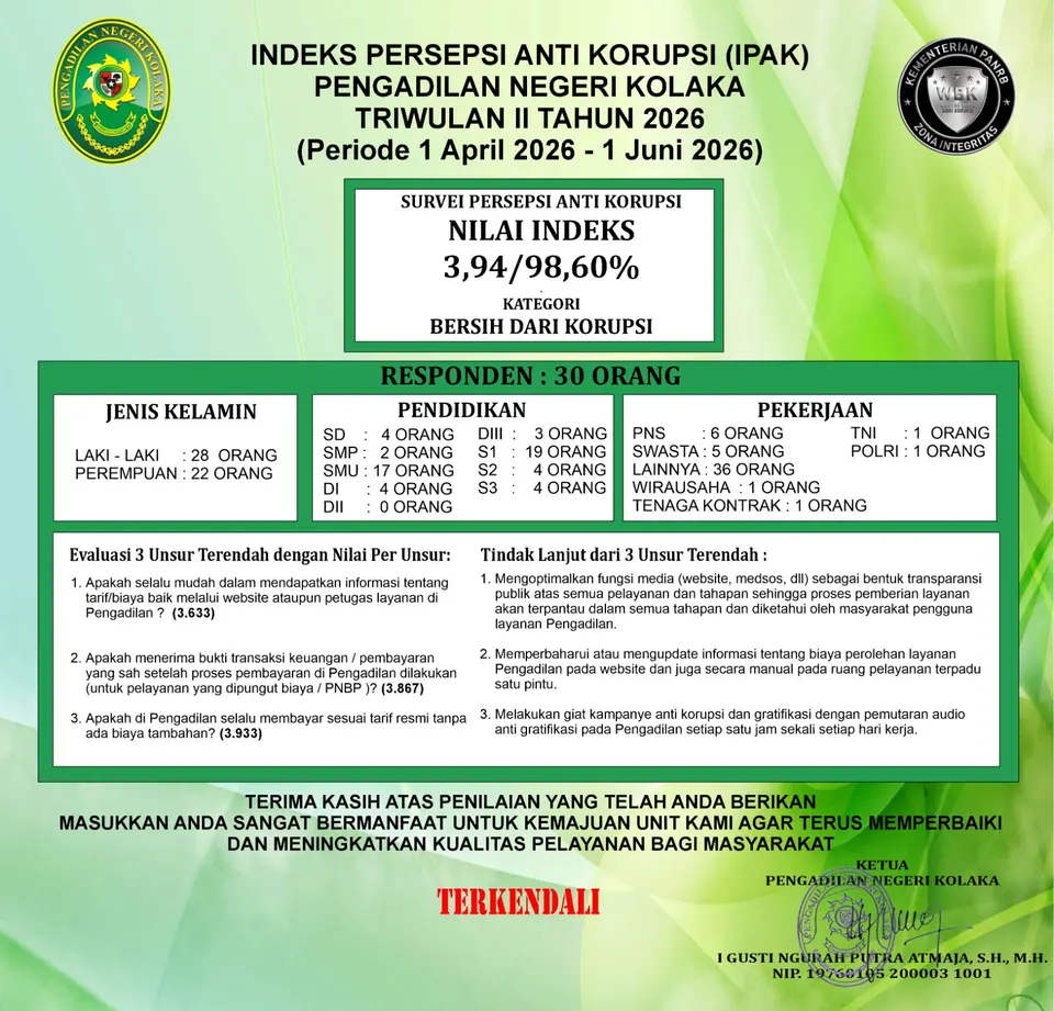 Hasil survei IPAK